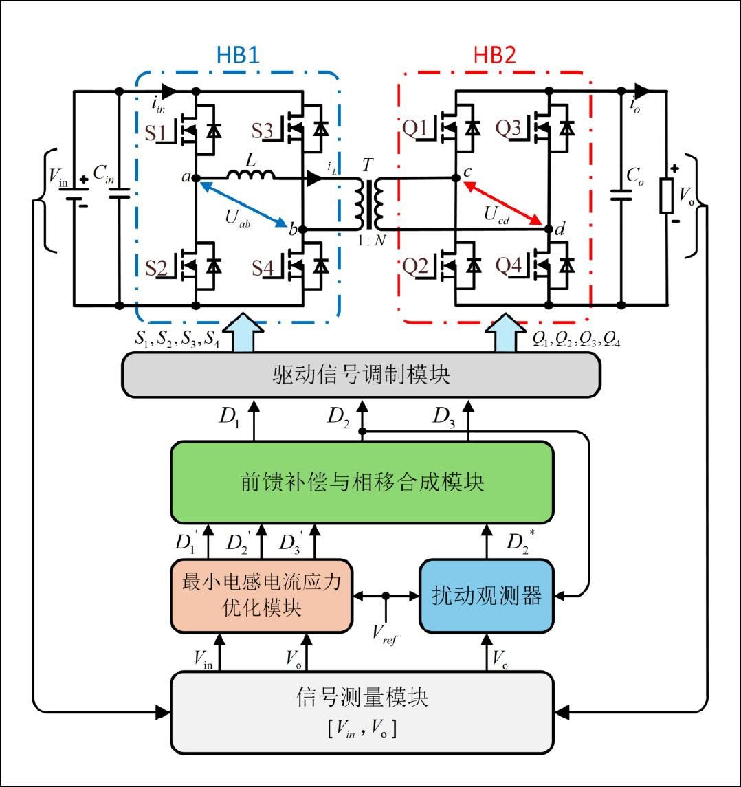 系统框图